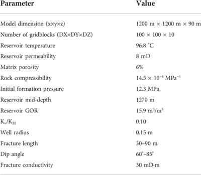 Experimental tests and EDFM method to study gas injection in a fractured granite reservoir